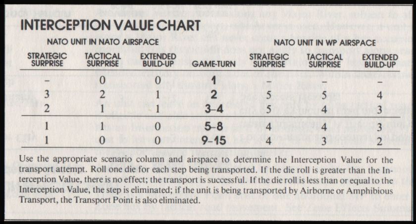 NATO: The Next War in Europe Board Game